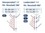 !!! Wichtige Informationen der ÖBB zum Schienenersatzverkehr !!!